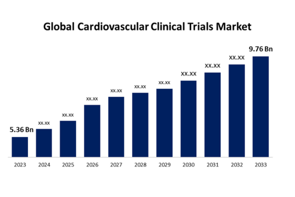 Advances in Cardiology