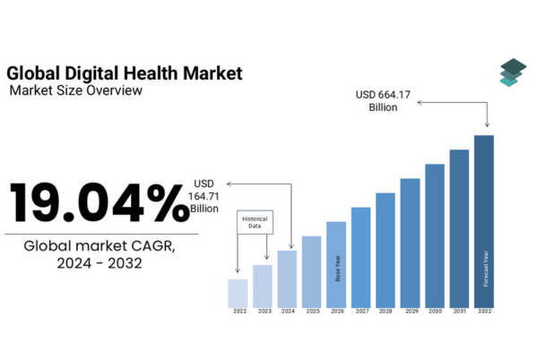 Digital Health