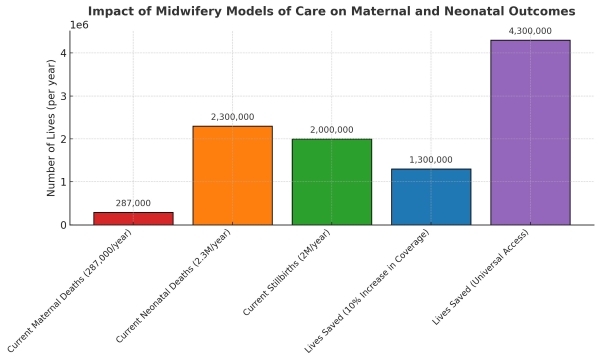 Midwifery and Neonatal Care
