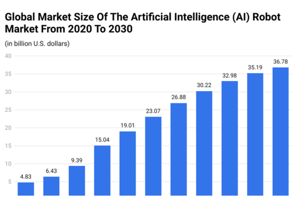 Artificial Intelligence and Robotics