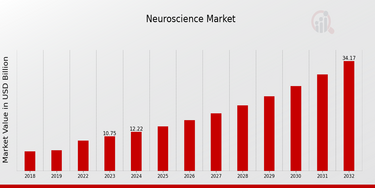 Nueroscience